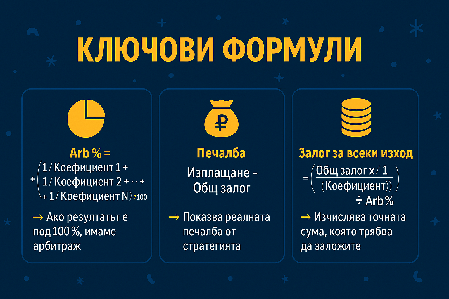 калкулатор за арбитражни залози арбитражни залози формули