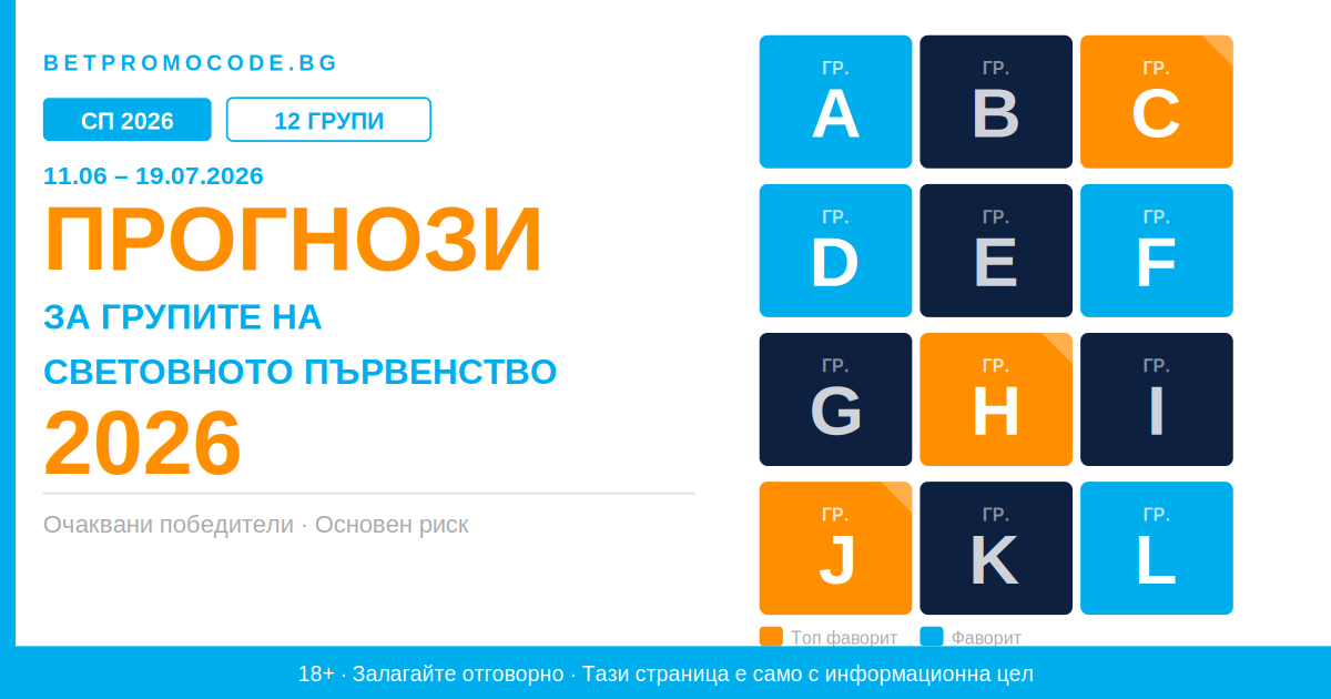 Прогнози за групите на Световното първенство 2026